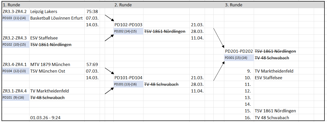 playdown rlh 1rlh 2526