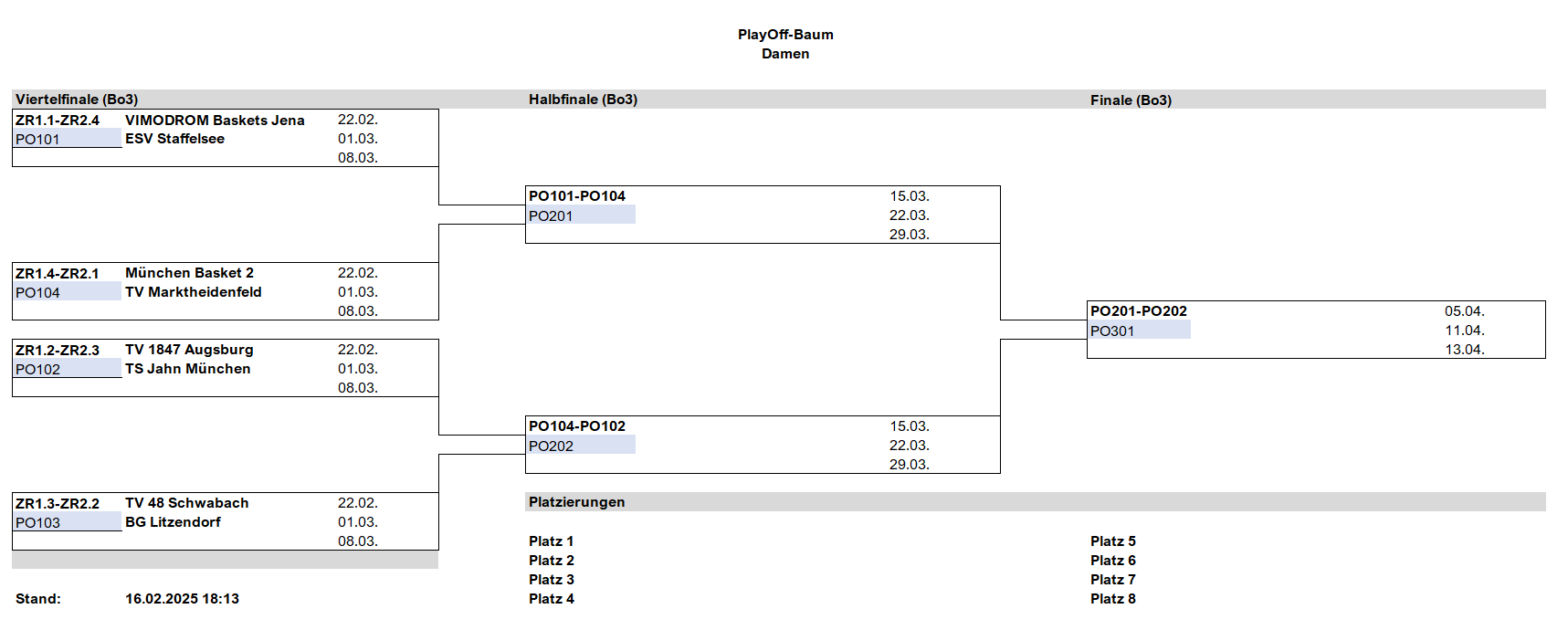 playoff rlh 1rlh 2324