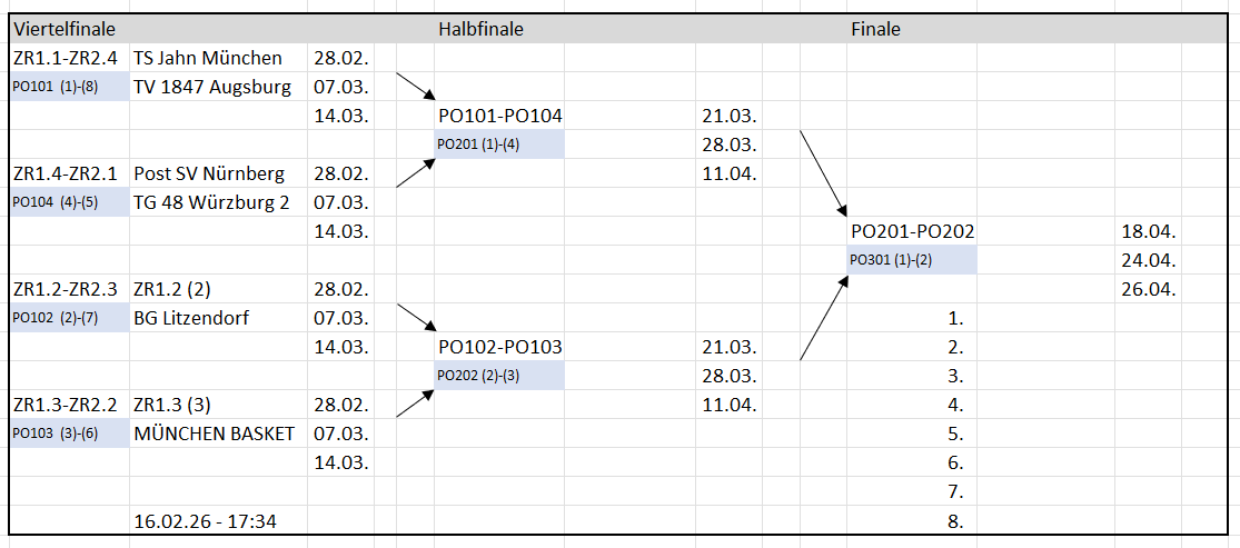playoff rlh 1rlh 2526