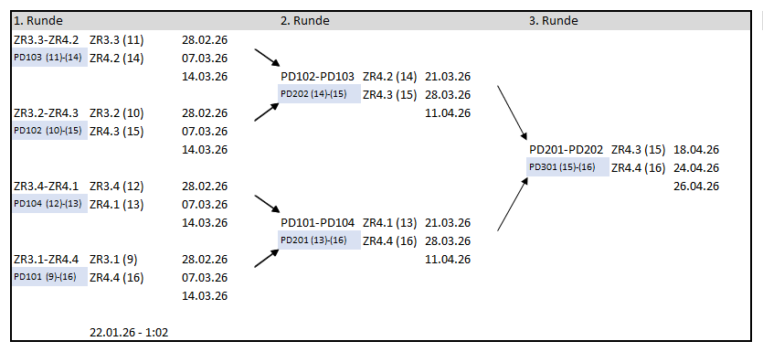 playdown rlh 1rlh 2526
