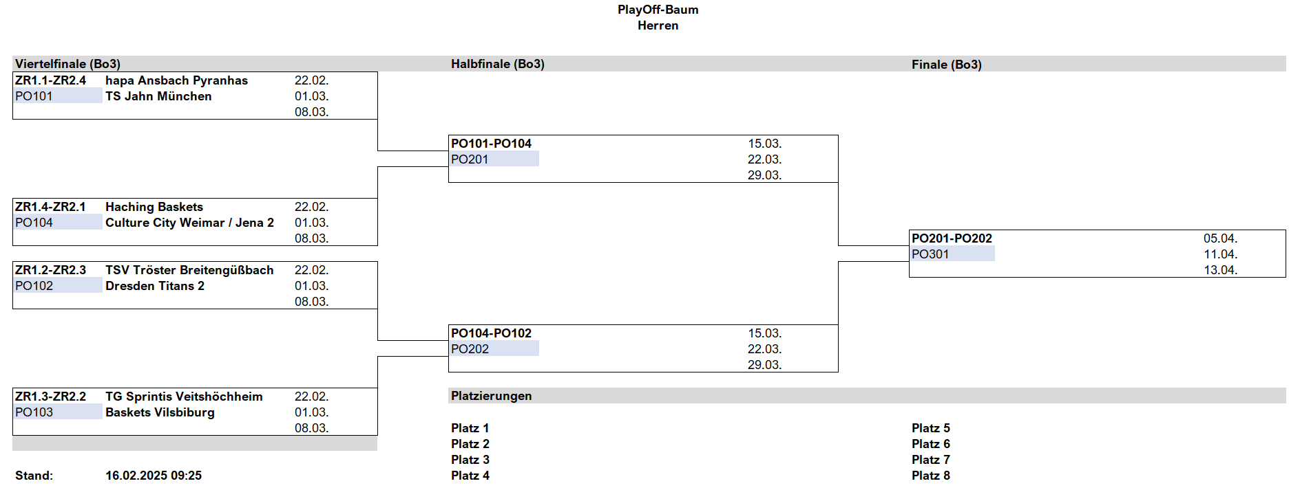 playoff rlh 1rlh 2324