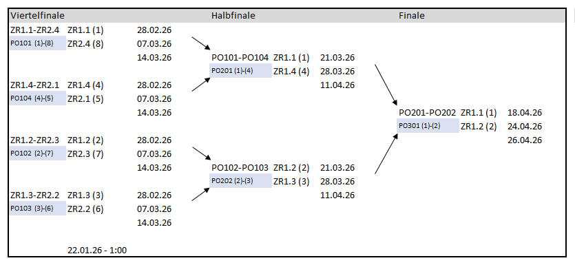 playoff rlh 1rlh 2526